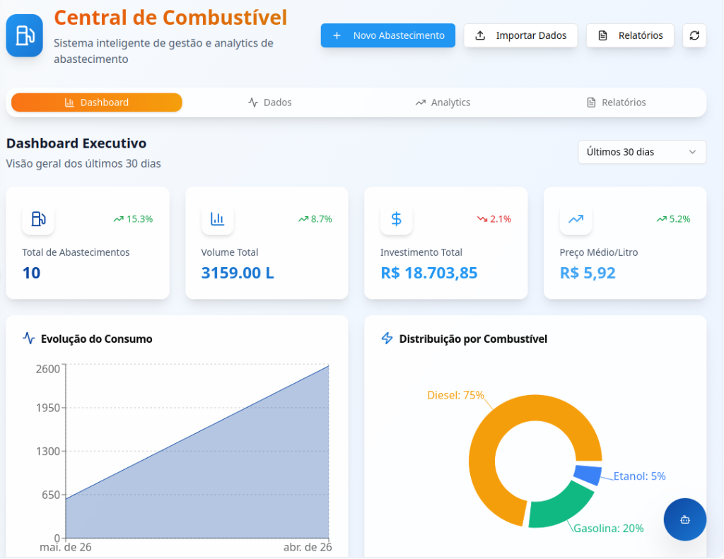 Central de Combustível GAP 2.0