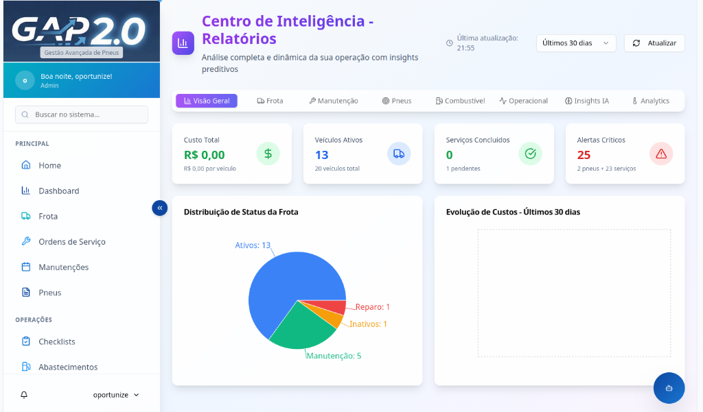 Dashboard Executivo GAP 2.0