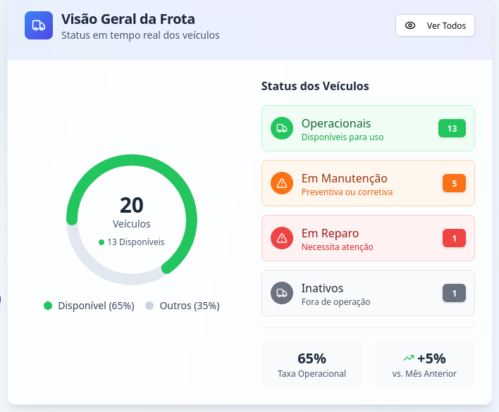 Analytics CPK GAP 2.0